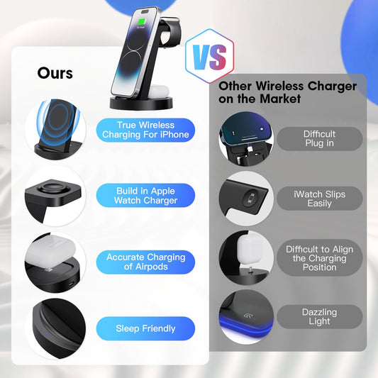 3 in 1 Charging Station for iPhone, Wireless Charger for iPhone